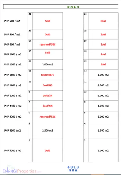 Prime Beachfront Properties Palawan (Code: BF-7312)